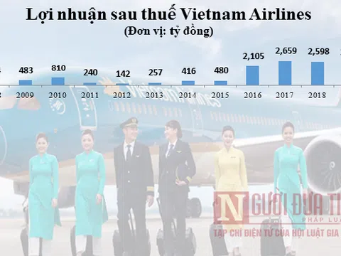 Vietnam Airlines: "Đốn củi" 12 năm, "thiêu" một lần vì Covid-19