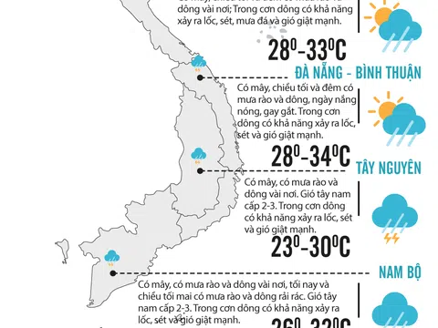 Dự báo thời tiết ngày 7/8/2020: Bắc Bộ và Thanh Hoá sẽ tiếp tục có mưa, có nơi mưa vừa, có nơi mưa to đến rất to